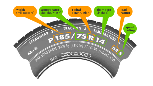 Hướng dẫn cách đọc thông số kích thước lốp xe. Hướng dẫn cách đọc thông số kích thước lốp xe.