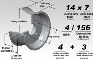 Hướng dẫn đọc các thông số kỹ thuật trên mâm.
